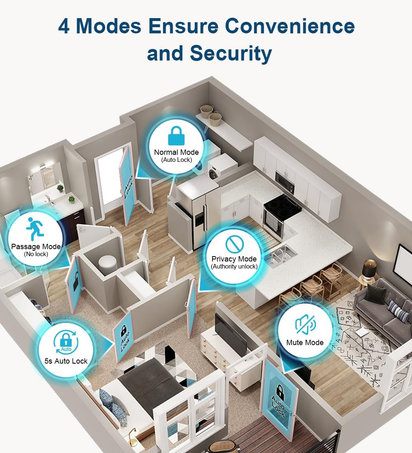 Fingerprint Door Lock, Smart Fingerprint Door Knob with Lock, Biometric Door Knob with App Control & Key, Keyless Thumbprint Entry Door Lock for Bedroom, Front Door, Home, Apartment Office-Matte Black