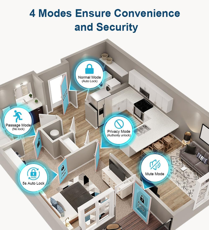 Fingerprint Door Lock, Smart Fingerprint Door Knob with Lock, Biometric Door Knob with App Control & Key, Keyless Thumbprint Entry Door Lock for Bedroom, Front Door, Home, Apartment Office-Matte Black