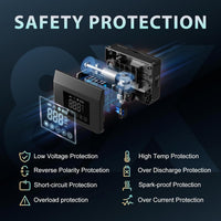 4000A Portable Jump Starter with Air Compressor, 12V Car Battery Power (All Gas 8L Diesel) with 150PSI Tire Inflator 15000Mah Powerbank & Quick Charge, Flashlight, Emergency Kit for Car, Truck