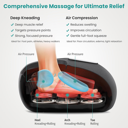 Shiatsu Foot Massager with Heat [2026 Upgraded], FSA Eligible Deep Kneading Therapy Air Compression, HSA Feet Massage for Plantar Fasciitis, Improve Blood Circulation Foot Wellness Pain Relief
