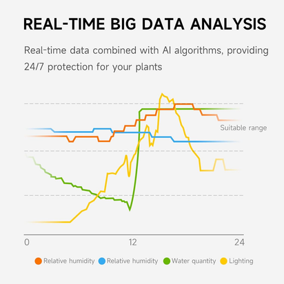 Smart Flowerpots with 49 Expressions, AI Smart Pet Planter, Gifts for Plant Lovers,Smart Planter,7 Inbuilt Sensors, Smart Plant Pot for Indoor Decoration (Purple)