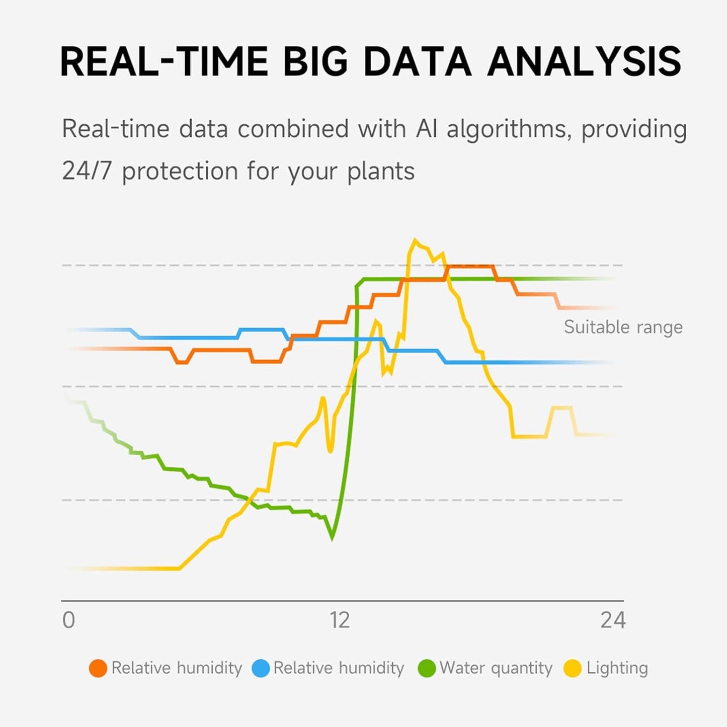 Smart Flowerpots with 49 Expressions, AI Smart Pet Planter, Gifts for Plant Lovers,Smart Planter,7 Inbuilt Sensors, Smart Plant Pot for Indoor Decoration (Purple)