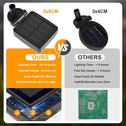 LumaBloom™ Solar Garden Lights