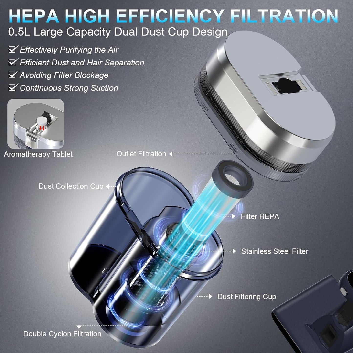 Mattress Vacuum Bed Vacuum Cleaner with 253.7Nm UV-C Light, Hyper Helix Motor with 16Kpa Strong Suction & 33000 Rpm/Min Tapping, HEPA Filter, 149℉ Heat & Ultrasonic & Anion for Bed and Pet