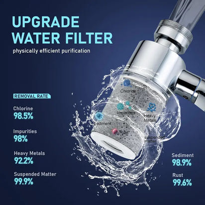 SmartFlow™ Faucet Extender