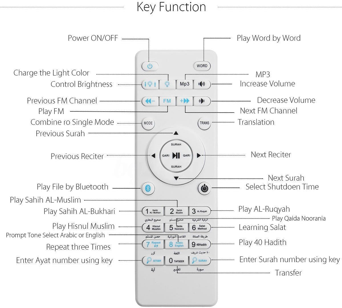 SQ112 Quran Speaker,Touch Quran Lamp Bluetooth Cube Speake AZAN Speaker with Remote & APP Control Full Recitations of Famous Imams and Quran Translation in Many Languages Including English, Arabic
